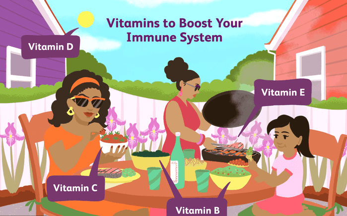 Vitamin C Boost Immunity Body to Fight Viruses